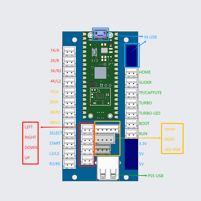 مجموعة أدوات DIY لألعاب الأركي - مراجعة Raspberry Pi Retropie وسعره